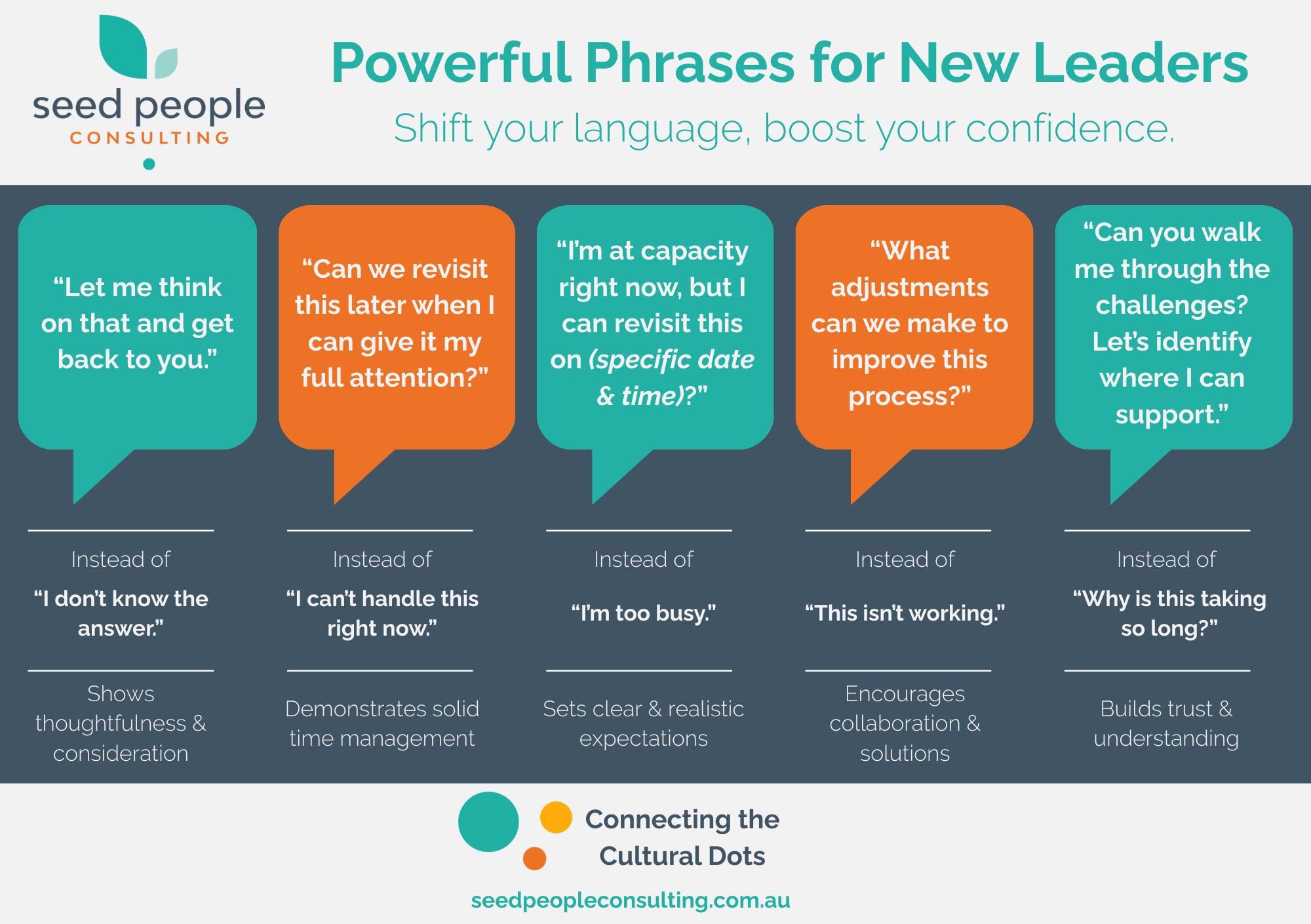 Powerful phrases for new leaders — Seed People Consulting
